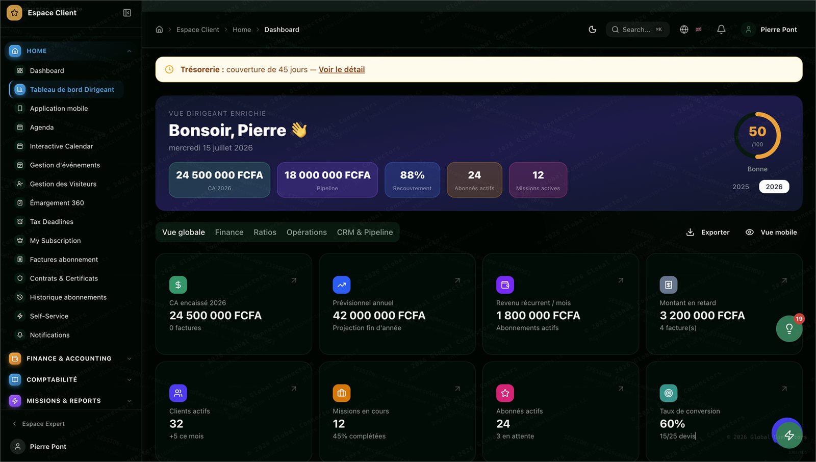 The Compta 360 director dashboard built with Foundreco shows 2026 revenue, sales pipeline, recovery rate, recurring revenue, overdue invoices, active clients, and treasury coverage