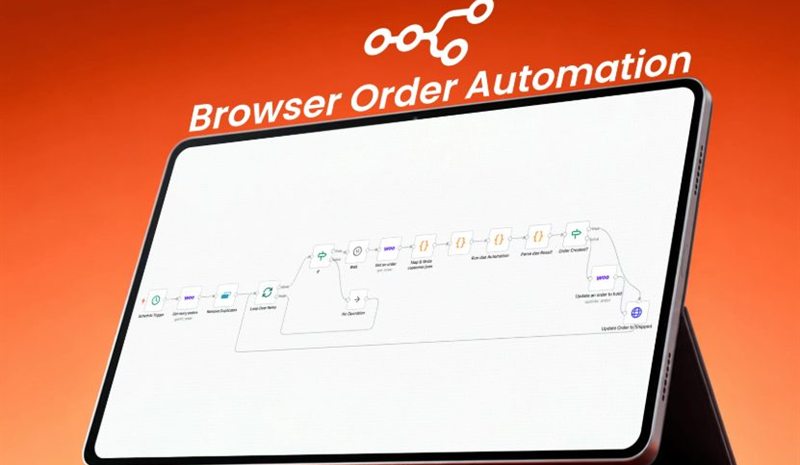 The Browser Order Automation workflow in n8n, shown on a tablet