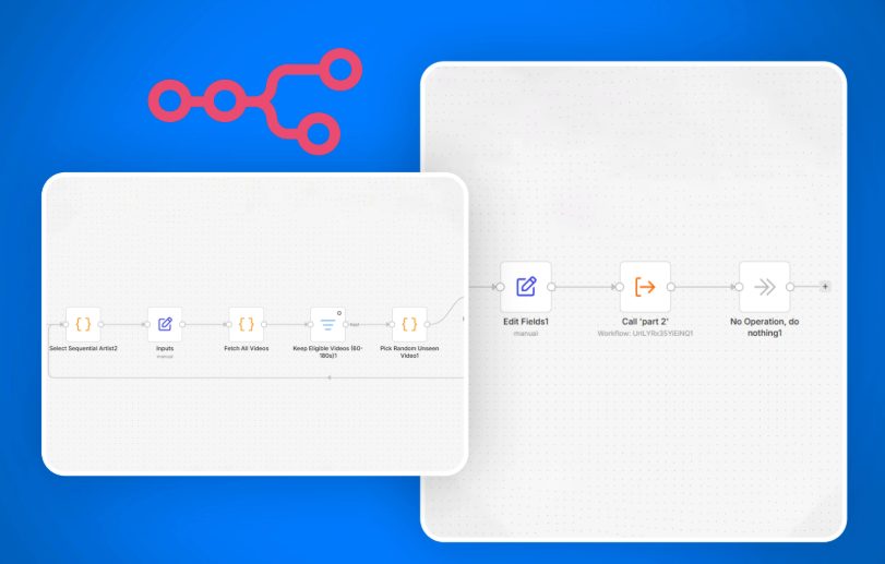 The second n8n workflow: select the next artist, fetch videos, keep eligible lengths, pick an unseen video, then call part two
