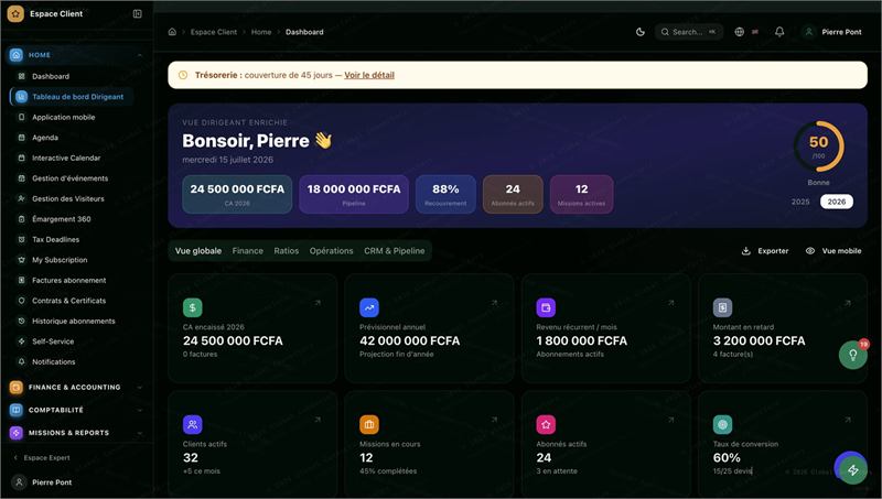 Compta 360 director dashboard built for Global Connectors, showing revenue, sales pipeline, recurring revenue and treasury coverage